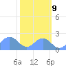 Johnston Atoll tide chart for Thursday, November 9, 2023