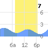 Johnston Atoll tide chart for Thursday, December 7, 2023