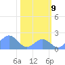 Johnston Atoll tide chart for Saturday, December 9, 2023