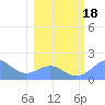 Johnston Atoll tide chart for Thursday, January 18, 2024