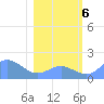 Johnston Atoll tide chart for Saturday, January 6, 2024