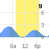 Johnston Atoll tide chart for Tuesday, January 9, 2024