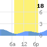 Johnston Atoll tide chart for Monday, March 18, 2024