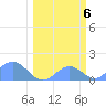 Johnston Atoll tide chart for Wednesday, March 6, 2024