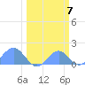 Johnston Atoll tide chart for Thursday, March 7, 2024
