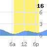 Johnston Atoll tide chart for Tuesday, April 16, 2024