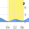 Johnston Atoll tide chart for Tuesday, April 2, 2024