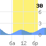 Johnston Atoll tide chart for Tuesday, April 30, 2024