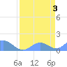 Johnston Atoll tide chart for Wednesday, April 3, 2024