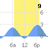 Johnston Atoll tide chart for Tuesday, April 9, 2024