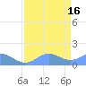 Johnston Atoll tide chart for Thursday, May 16, 2024
