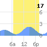 Johnston Atoll tide chart for Monday, June 17, 2024
