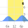 Johnston Atoll tide chart for Tuesday, August 6, 2024