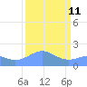 Johnston Atoll tide chart for Wednesday, September 11, 2024