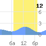 Johnston Atoll tide chart for Thursday, September 12, 2024