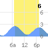 Johnston Atoll tide chart for Friday, September 6, 2024