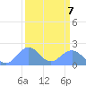 Johnston Atoll tide chart for Saturday, September 7, 2024
