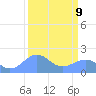 Johnston Atoll tide chart for Monday, September 9, 2024