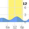 Johnston Atoll tide chart for Saturday, October 12, 2024
