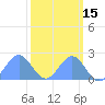 Johnston Atoll tide chart for Tuesday, October 15, 2024