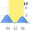 Johnston Atoll tide chart for Thursday, October 17, 2024