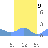 Johnston Atoll tide chart for Saturday, November 9, 2024
