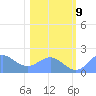 Johnston Atoll tide chart for Monday, December 9, 2024