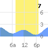 Johnston Atoll tide chart for Tuesday, January 7, 2025