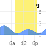 Johnston Atoll tide chart for Thursday, January 9, 2025