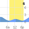 Johnston Atoll tide chart for Thursday, February 6, 2025