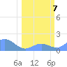 Johnston Atoll tide chart for Friday, February 7, 2025