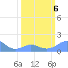 Johnston Atoll tide chart for Thursday, March 6, 2025