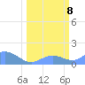 Johnston Atoll tide chart for Saturday, March 8, 2025