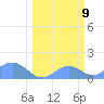 Johnston Atoll tide chart for Sunday, March 9, 2025