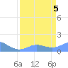 Johnston Atoll tide chart for Saturday, April 5, 2025