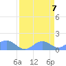 Johnston Atoll tide chart for Monday, April 7, 2025