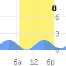 Johnston Atoll tide chart for Tuesday, April 8, 2025