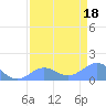 Johnston Atoll tide chart for Sunday, May 18, 2025