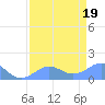Johnston Atoll tide chart for Monday, May 19, 2025