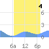Johnston Atoll tide chart for Sunday, May 4, 2025
