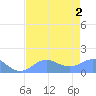 Johnston Atoll tide chart for Monday, June 2, 2025