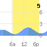 Johnston Atoll tide chart for Thursday, June 5, 2025