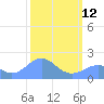 Johnston Atoll tide chart for Sunday, October 12, 2025