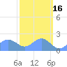 Johnston Atoll tide chart for Thursday, October 16, 2025