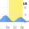 Johnston Atoll tide chart for Tuesday, November 18, 2025
