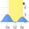 Johnston Atoll tide chart for Thursday, November 6, 2025