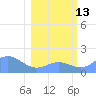 Johnston Atoll tide chart for Tuesday, January 13, 2026
