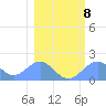 Johnston Atoll tide chart for Thursday, January 8, 2026