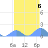 Johnston Atoll tide chart for Monday, April 6, 2026