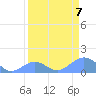 Johnston Atoll tide chart for Tuesday, April 7, 2026